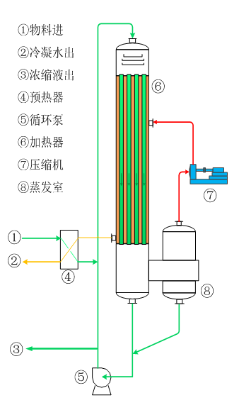 南京MVR-FF降膜蒸發器